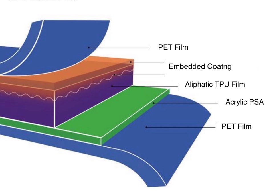 Película protectora de pintura mate TPU PPF