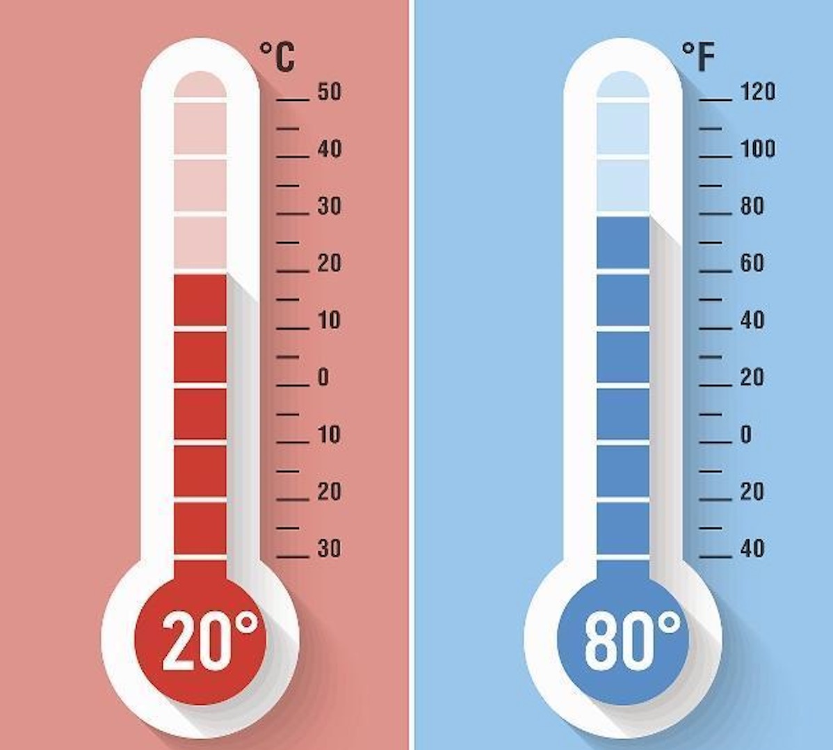 ¿Cuál es la temperatura de transición vítrea de la película de PVC y la película de TPU?